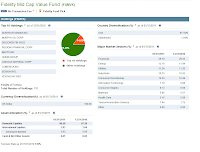 Fidelity Mid Cap Value (FSMVX)