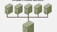 Free VPS Trial