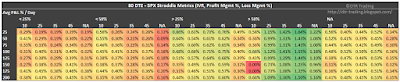 80 DTE SPX Short Straddle Summary Normalized Percent P&L Per Day