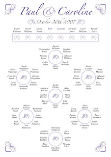 Seating Plans Wedding