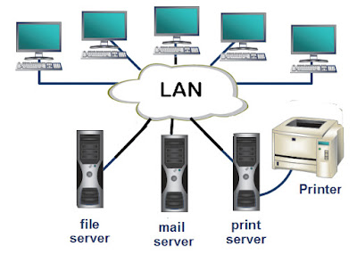 Pengertian Jaringan LAN (Local Area Network)