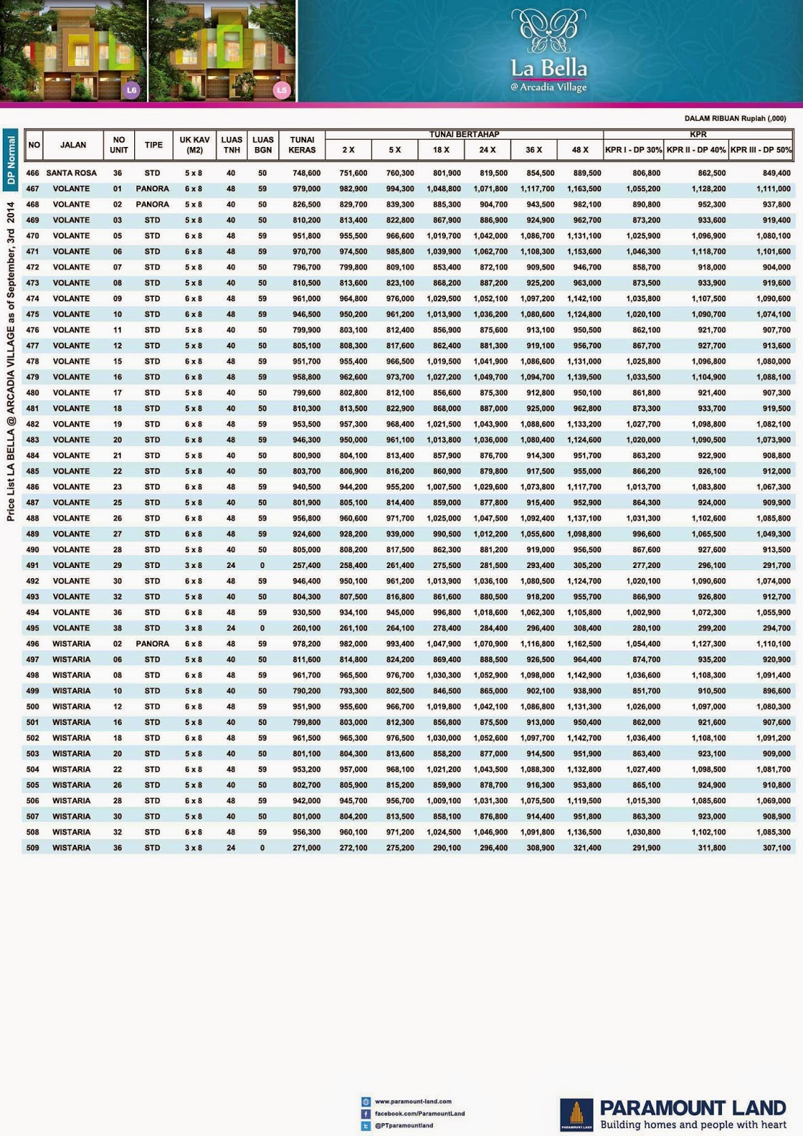 Price List Dijual Rumah Baru Paramount Gading Serpong La Bella Arcadia ...