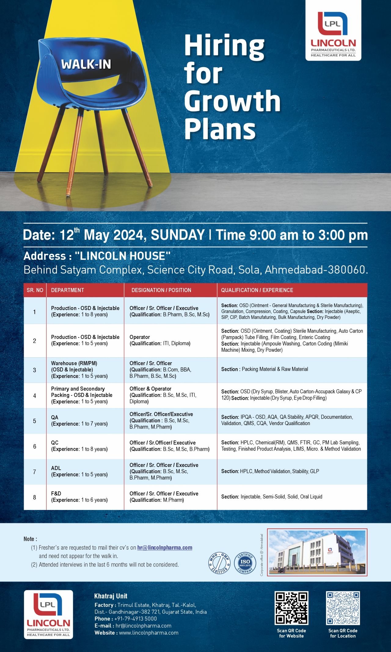 Lincoln Pharma Walk In Interview For Production/ QA/QC/ ADL/ F&D/ Packing/ Warehouse