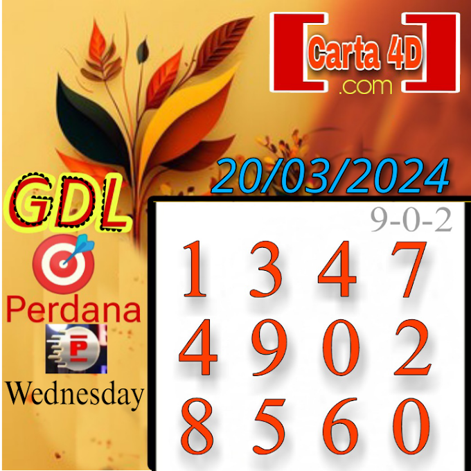Today, Naya Carta Gdl And Perdana Forecast For Wednesday