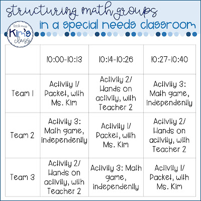Math Groups in a Special Needs Classroom