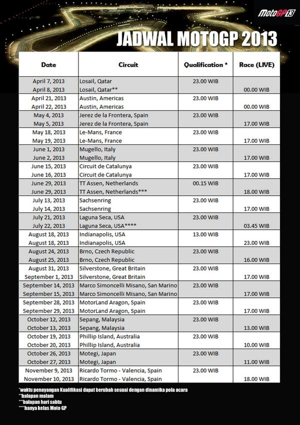 Jadwal MotoGP 2013 Live Trans7 Update Terbaru | Jasa SEO