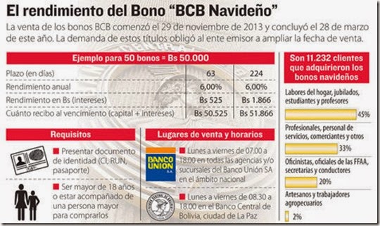 Economía en Bolivia