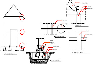 BLOG DESAIN ARSITEK - ARSITEKTUR ONLINE:::ArsitekRumah 