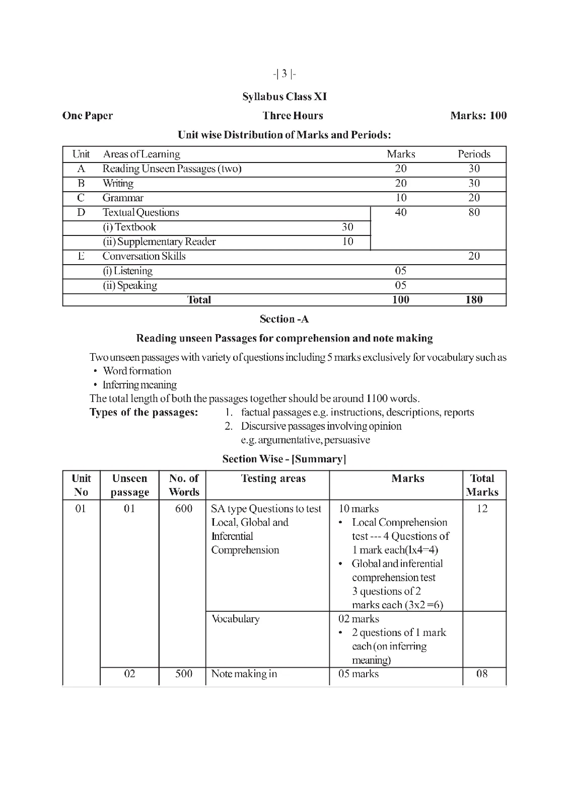 AHSEC Class 11 English Syllabus 2022