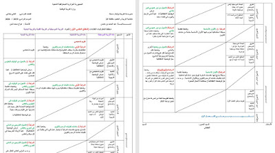 توزيع شهر ديسمبر