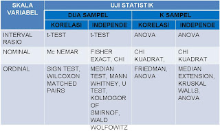 UJI STATISTIK (STATISTIC TEST)  THE RIANDA