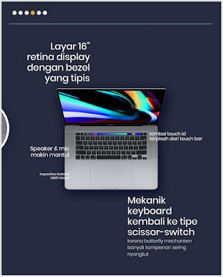 Macbook Pro 16, Pesonamu Meruntuhkan Logika