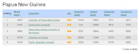 Highest Ranked University PN