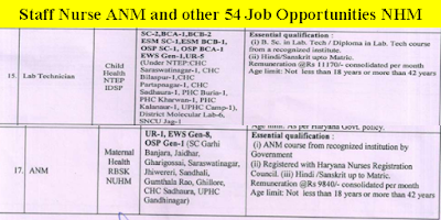 Staff Nurse ANM and other Medical and Paramedical job Opportunities NHM