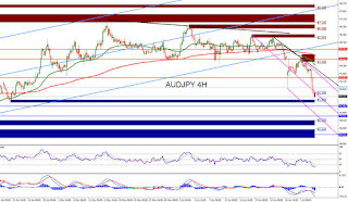 Forex Technical Analysis