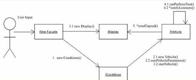 component diagram