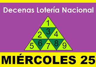 piramide-decenas-loteria-nacional-panama-miercoles-25-de-agosto-2021