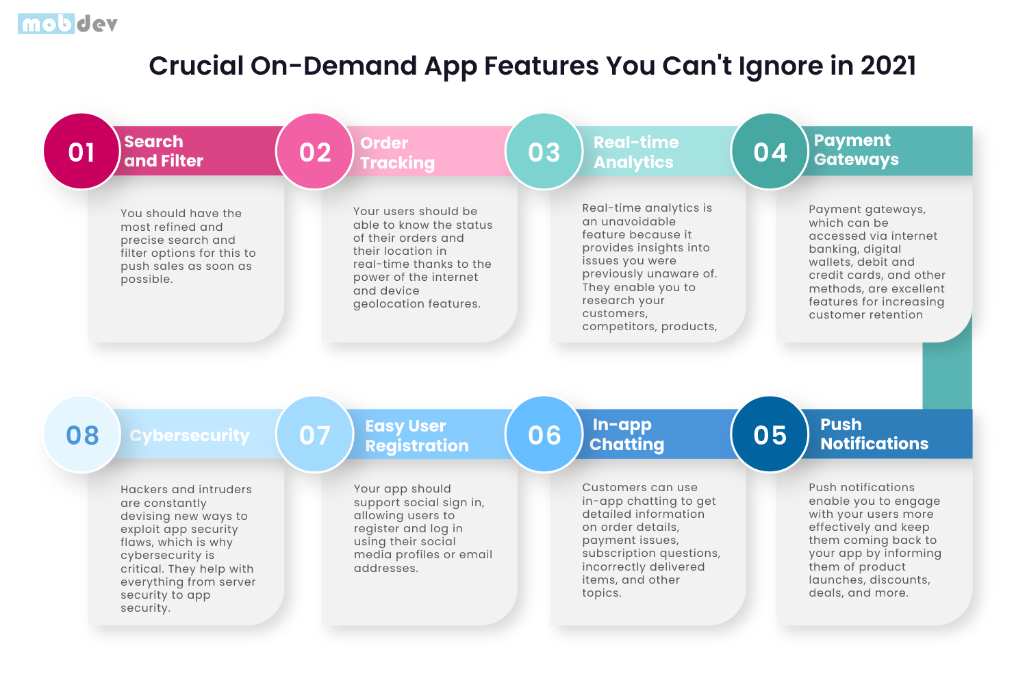 On-Demand App Features