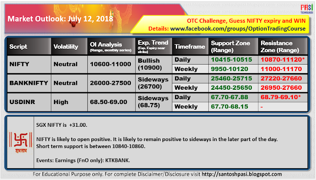 Indian Market Outlook: July 12, 2018