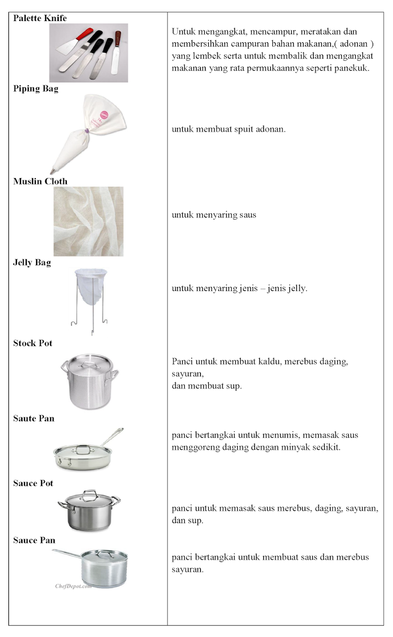 Inspirasi Baru Peralatan Pastry