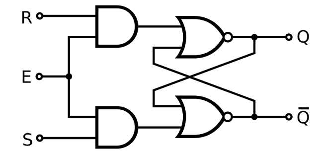 Logic diagram of Clocked SR Flipflop