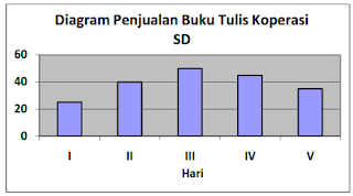 Download soal latihan ulangan tengah semester genap matematika kelas  Soal UTS Genap Matematika Kelas 6 Th. 2017