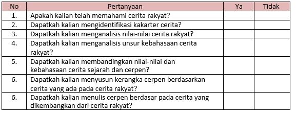 Materi Pengembangan Cerita Rakyat (hikayat) ke dalam