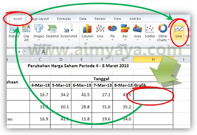  Gambar: Memulai membuat grafik garis sparkline di microsoft excel 2010