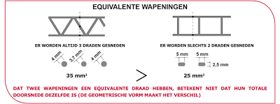 METSELWERKWAPENING_STEEL FOR BRICKS_FISUFOR_GEOFOR_RONDE DRAAD