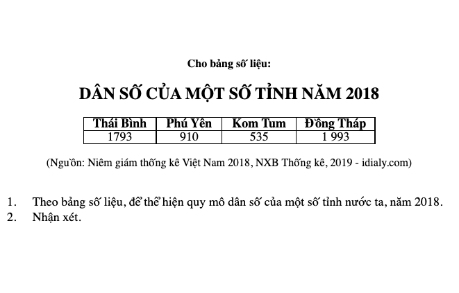 DÂN SỐ CỦA MỘT SỐ TỈNH NĂM 2018 -