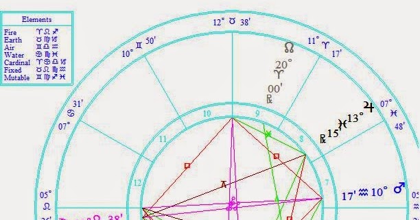 Blog Sejarah, Sains, Astrologi, Metafisika: MERAMALKAN 