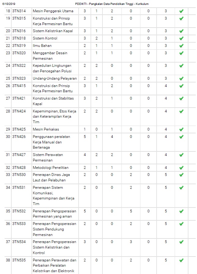 D-III Teknologi Nautika  PROGRAM STUDI  POLITEKNIK 