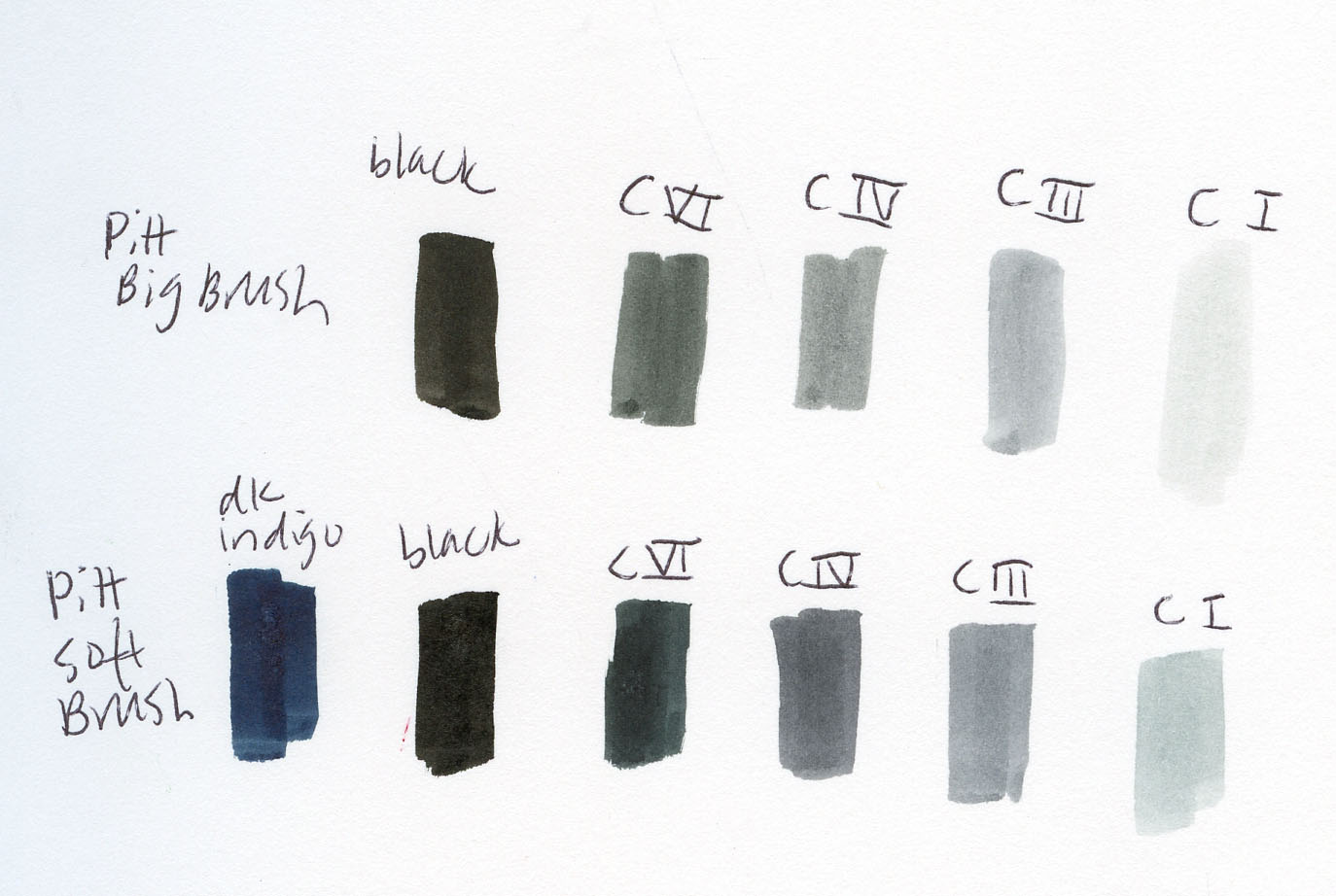 Fueled by Clouds & Coffee: Review: Faber-Castell Pitt Artist Soft