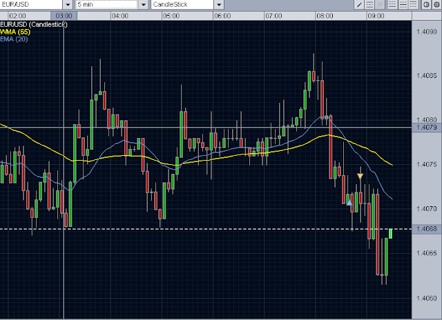 Forex Intraday Trading