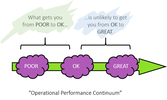 Continuous Improvement Strategy and continuum