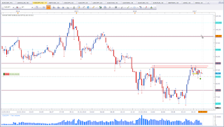 Weekly chart of CAD vs JPY