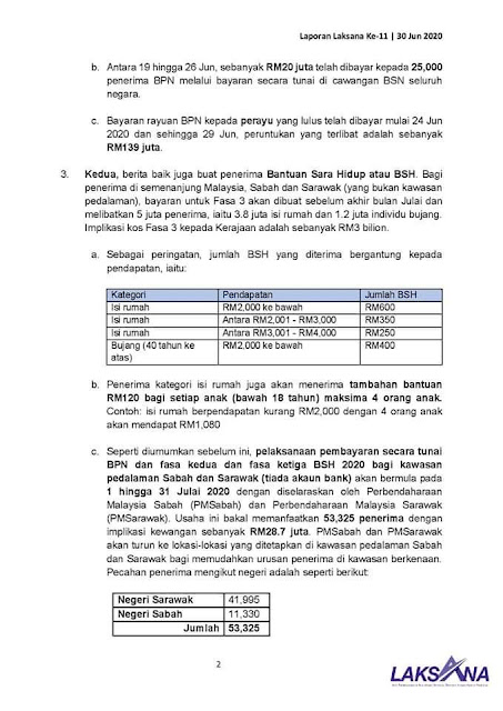 Tarikh Bayaran BSH Fasa 3 & Tambahan RM100 Sebelum Akhir Julai 2020