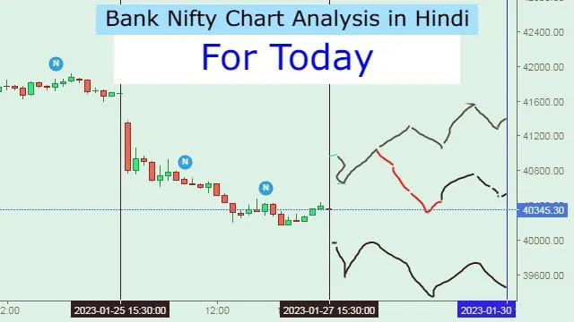 Bank Nifty Technical Analysis in Hindi.