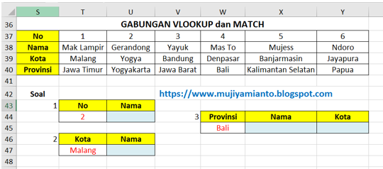 kelemahan hlookup