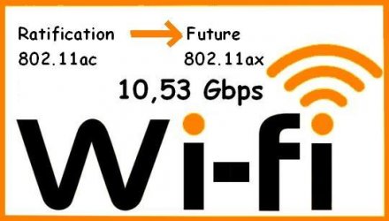 The two chips, one for routers and the other for clients, are slated to deliver WiFi faster with dramatically better coverage.