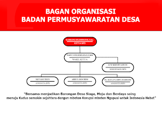  Tugas Pokok Dan Fungsi Badan Permusyawaratan Desa  Download rpp k13 -  Struktur Organisasi, Tugas Pokok Dan Fungsi Badan Permusyawaratan Desa ( BPD ) Berdasarkan PERMEN No. 110 Th 2016