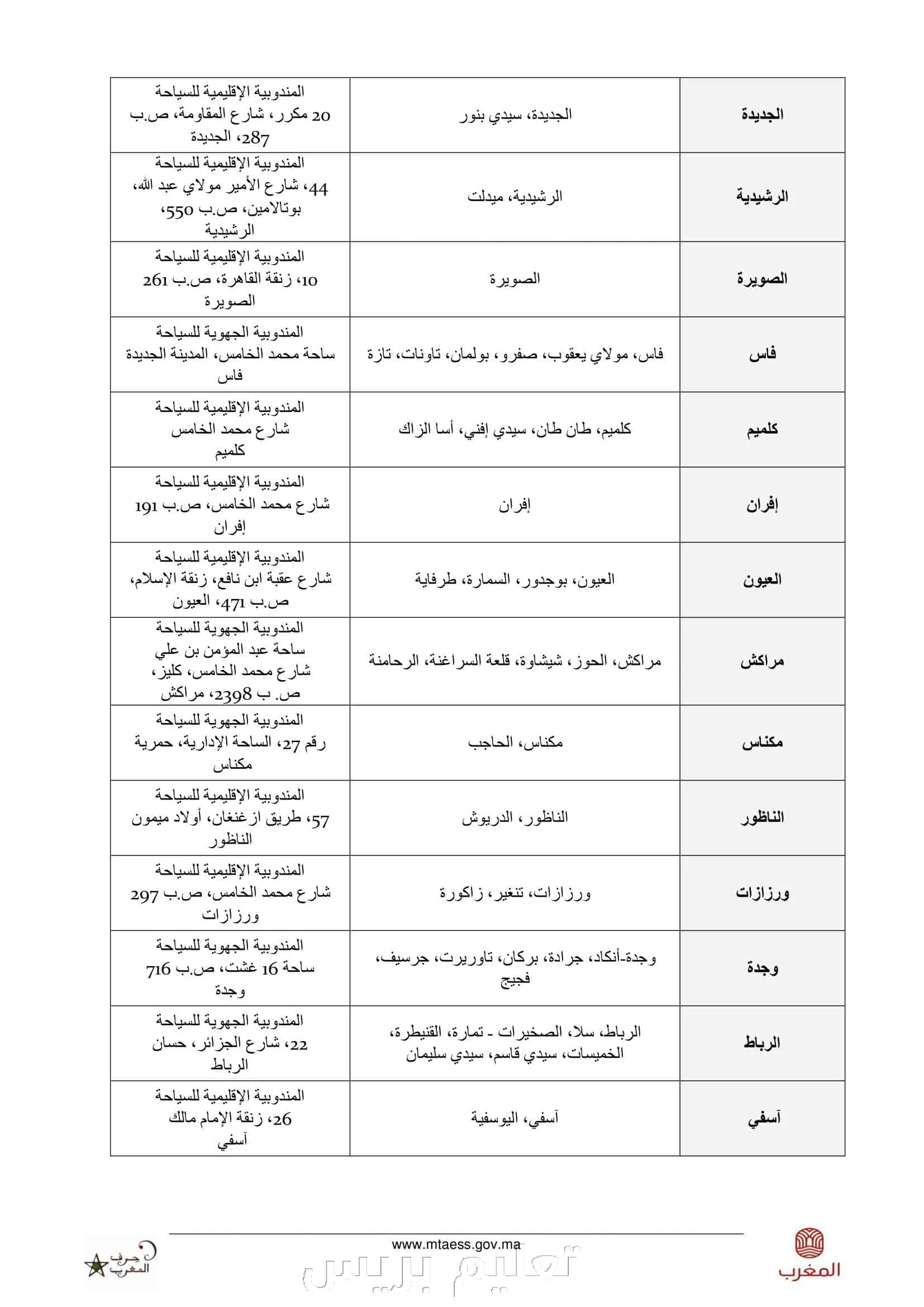 مباراة لولوج مهنة مرشد سياحي 2023 concours.tourisme.gov.ma