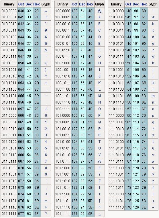 Pemrograman Bahasa Assembly (Assembler): Menulis Nama dan 