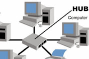 Cara membuat Jaringan Local Pada Komputer
