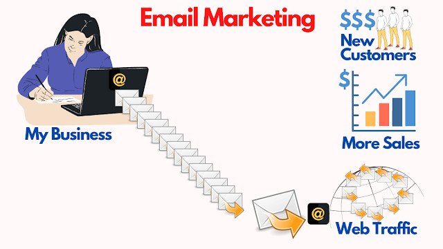 What is Email Marketing