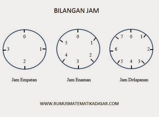 Aritmetika Bilangan Jam Beserta Operasi Hitungnya