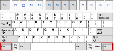 Fungsi Tombol CTRL dari A-Z pada Keyboard