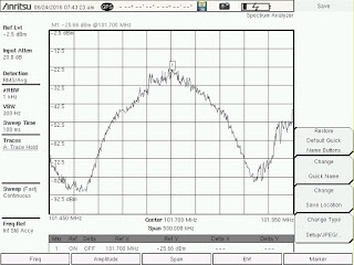 Spectrum Analyzer, Sinyal, Spektrum, FFT, signal processing, fourier tranform, radio