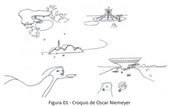 Croquis de Oscar Niemeyer