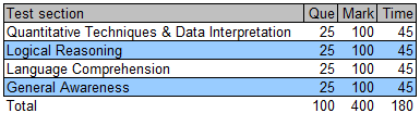 CMAT Exam Pattern